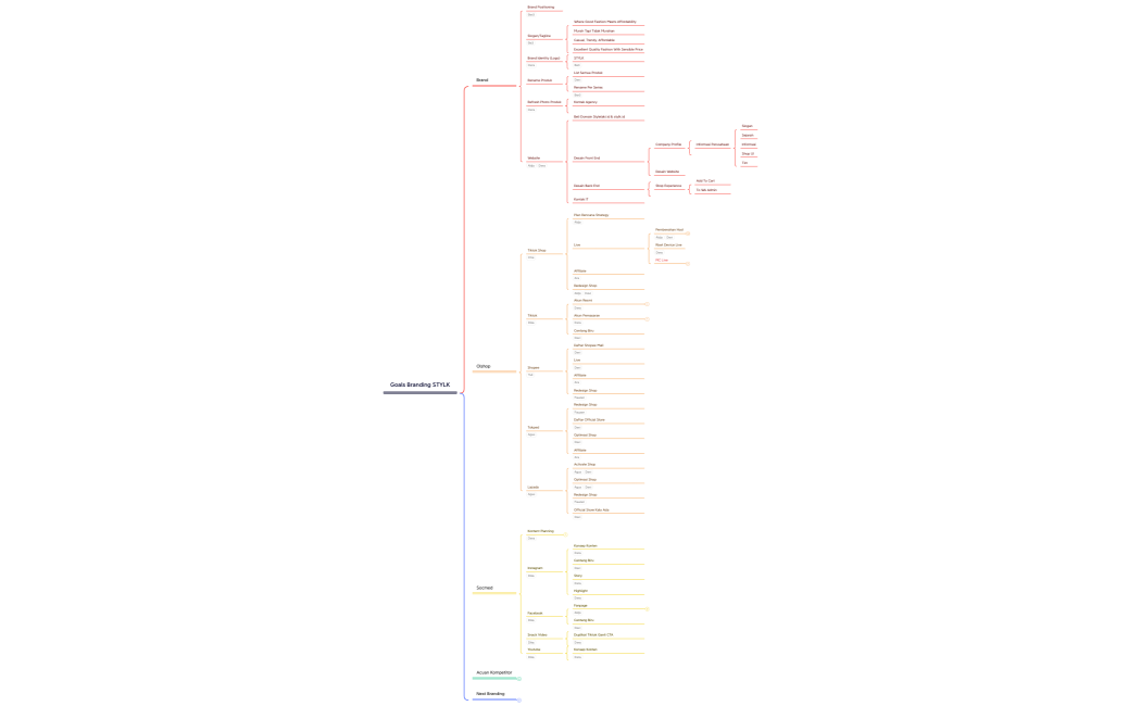 Goals Branding STYLK