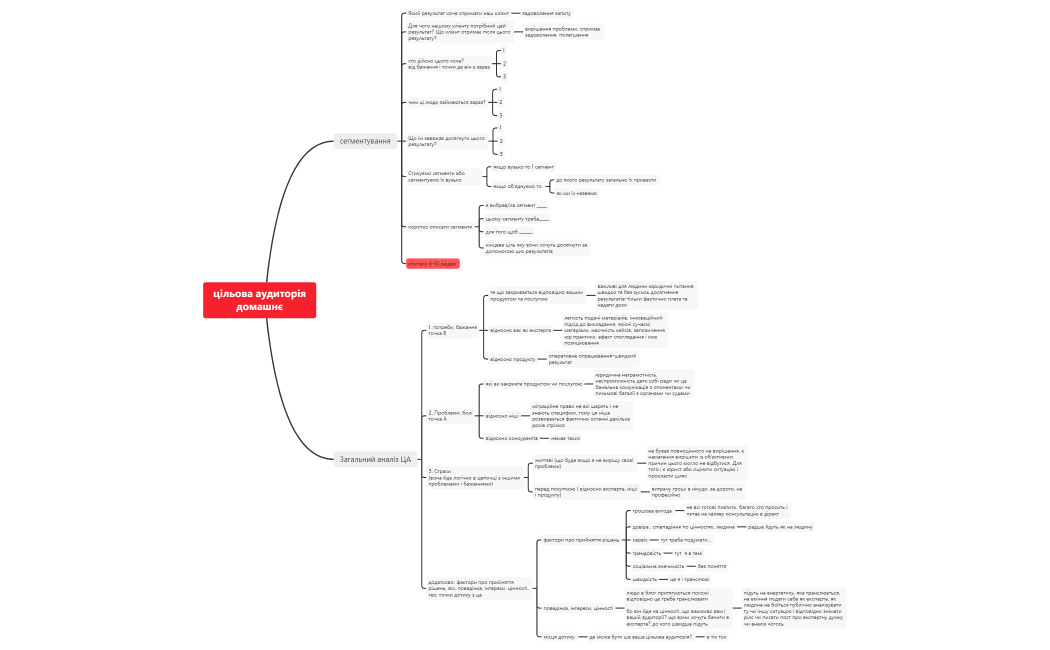 цільова аудиторія домашнє