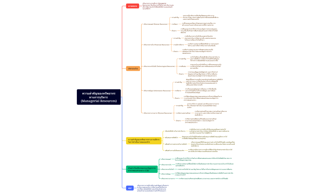 ความสำคัญของทรัพยากรทางการบริหาร (Managerial Resources)