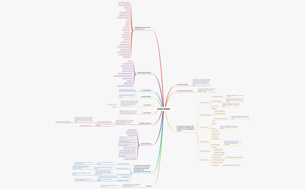 STRUTTURA SITO WEB GESESA