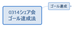 0314シェア会 ゴール達成法