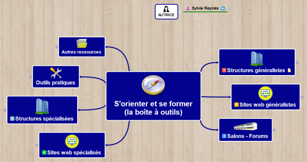 S'orienter et se former (la boîte à outils)