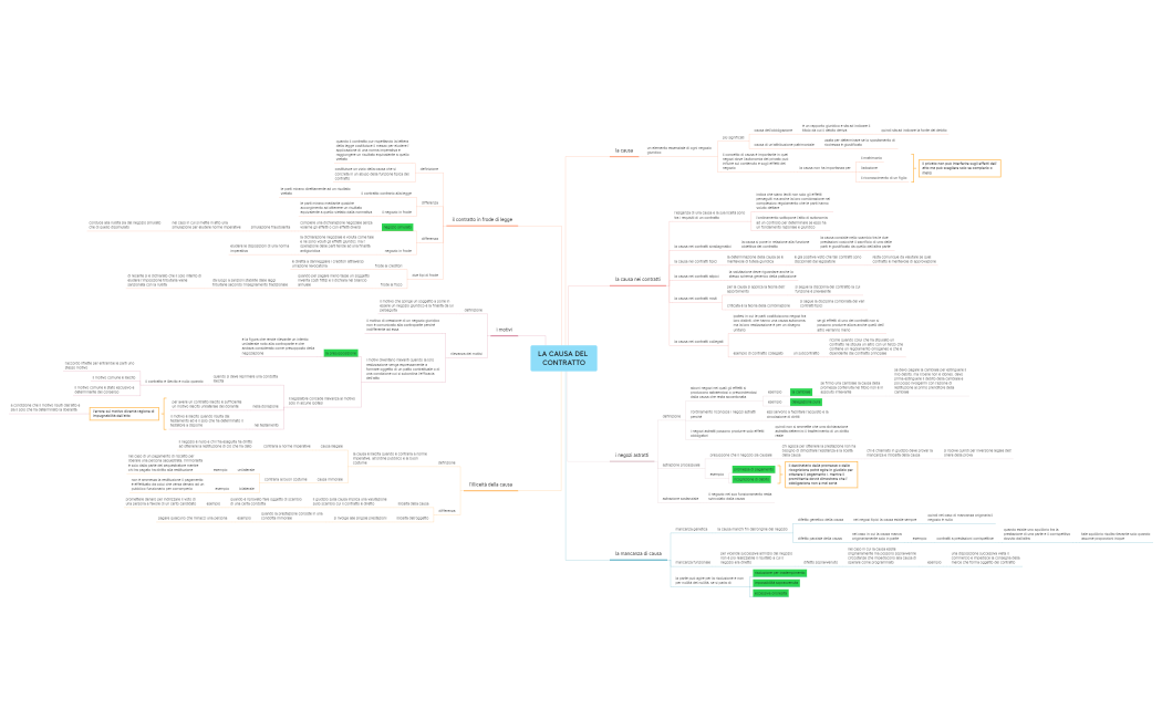LA CAUSA DEL CONTRATTO