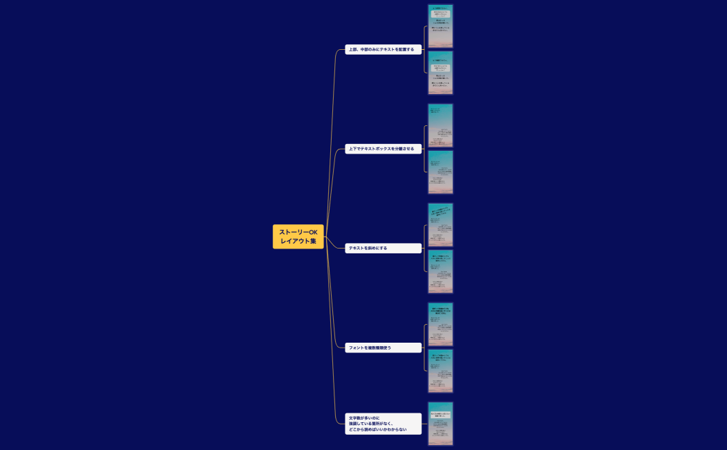 スピ　要素分解