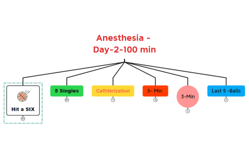 Anesthesia - Day-2-100 min_2.mmap