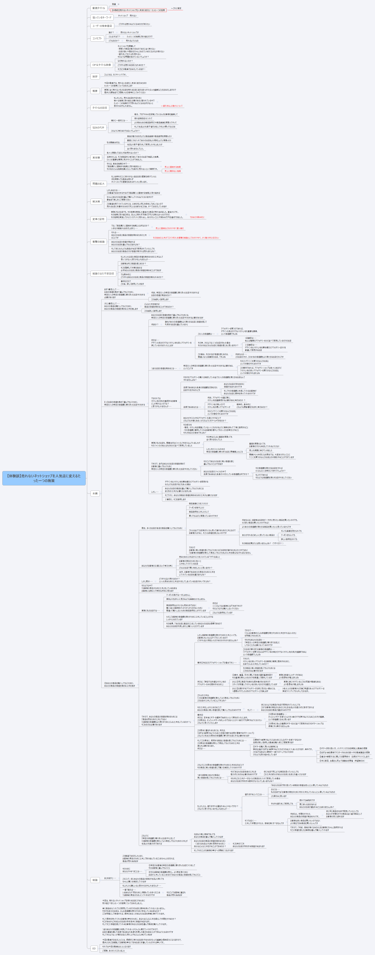【体験談】売れないネットショップを人気店に変えるたった一つの施策