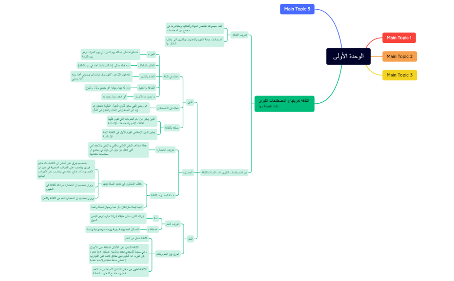 الوحدة الأولى[1]