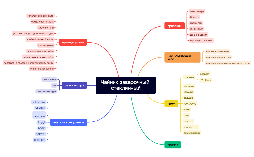 Чайник заварочный стеклянный