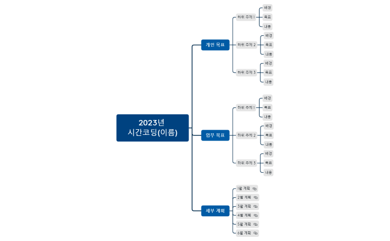2023년 시간코딩(이름)