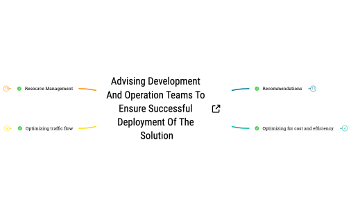 Advising development operation teams to ensure successful deployment of the solution