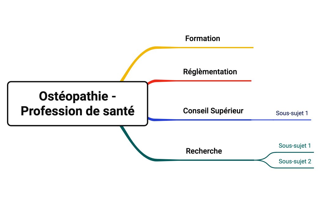 Ostéopathie -Profession de santé