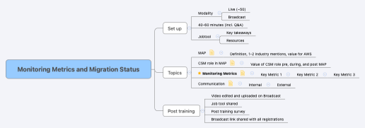 Monitoring Metrics and Migration Status
