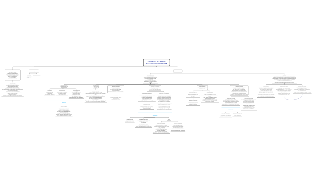 CAP. 10 INFLUENZA DEL TEMPO SULLE VICENDE GIURIDICHE