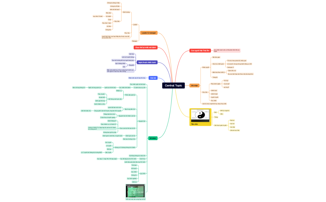 Chiến tranh nhân dân, trương gia bình