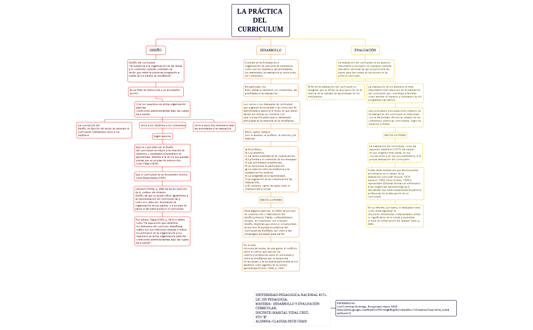 CLAUDIALA PRÁCTICA DEL CURRICULUM