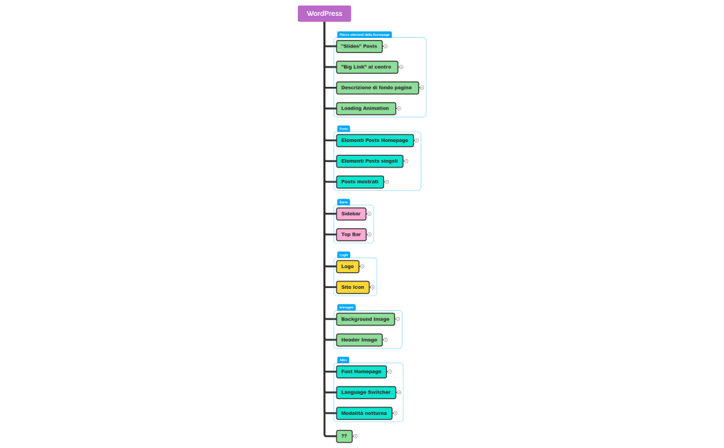 WordPress.xmind