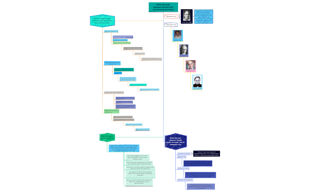 Білім берудің парадигмалары мен мегатенденциялары