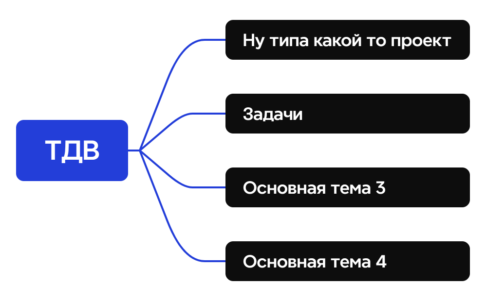 Логическая карта