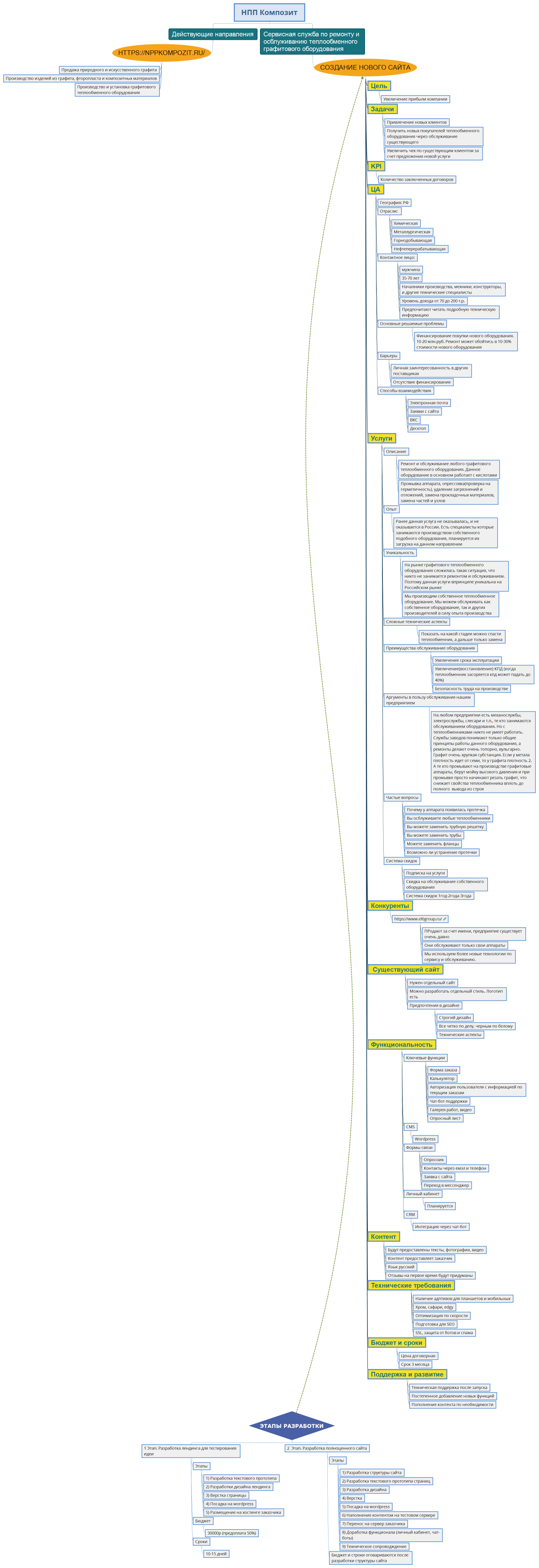 НПП Композит