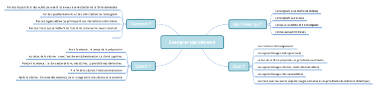 Enseigner explicitement
