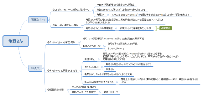 亀野さん