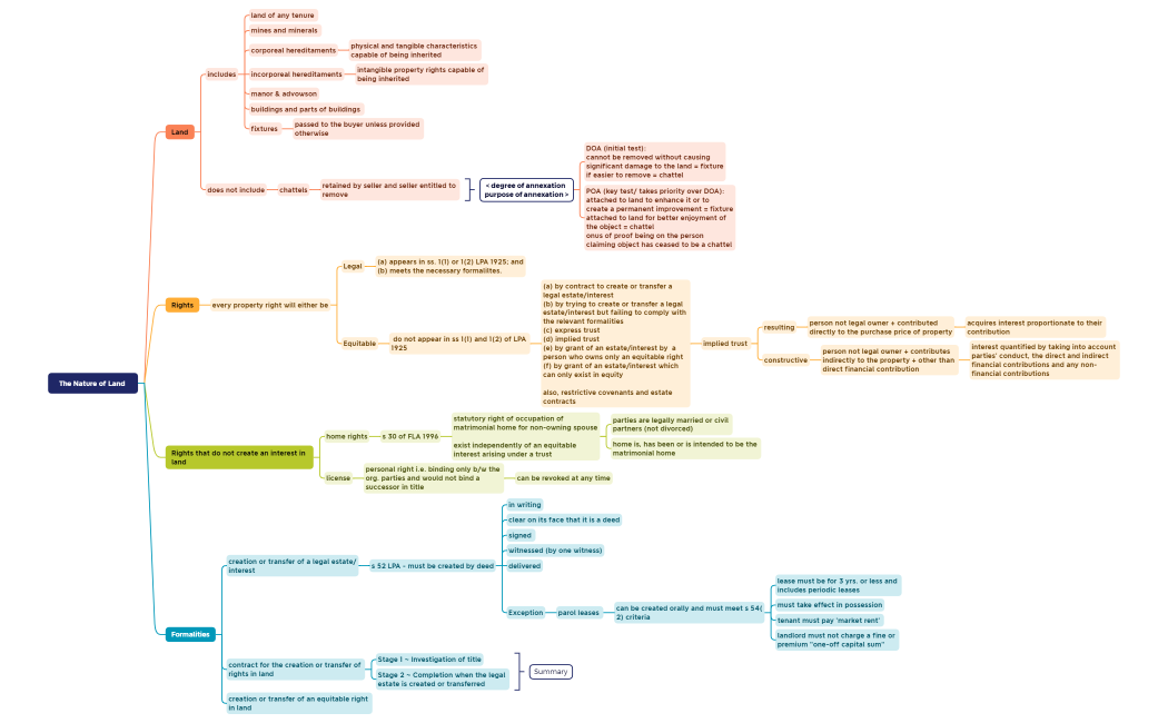 1. The Nature of Land.xmind