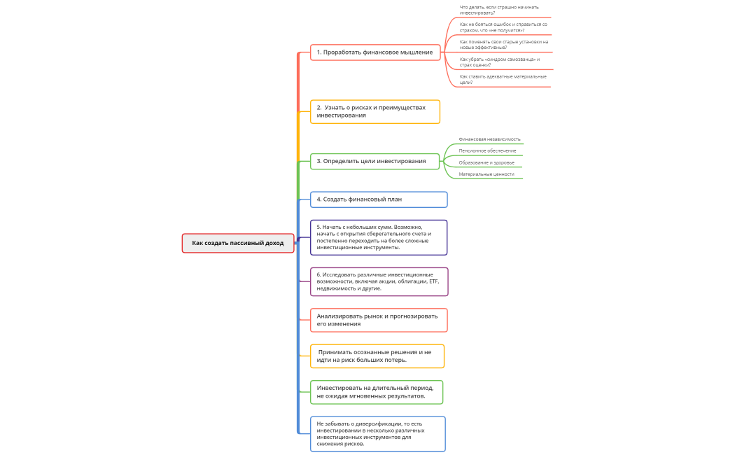 Как создать пассивный доход 2