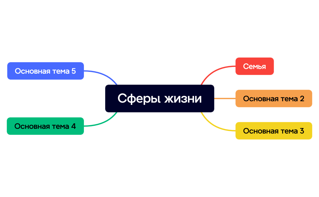 Сферы жизни