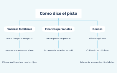Como dice el pisto