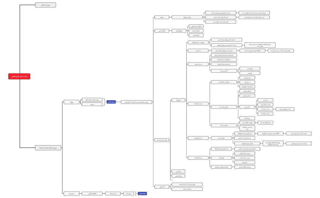 ارائه خدمات آموزشگاهی