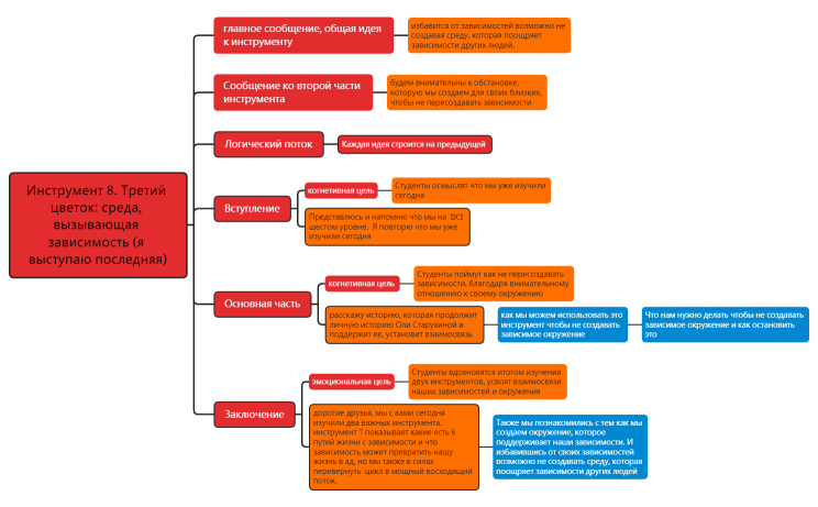 Инструмент 8. Третий цветок  .xmind