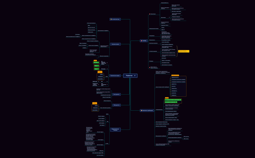 План развития