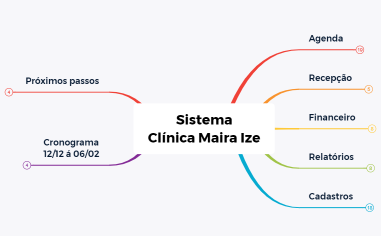 Sistema Clinca María Izé