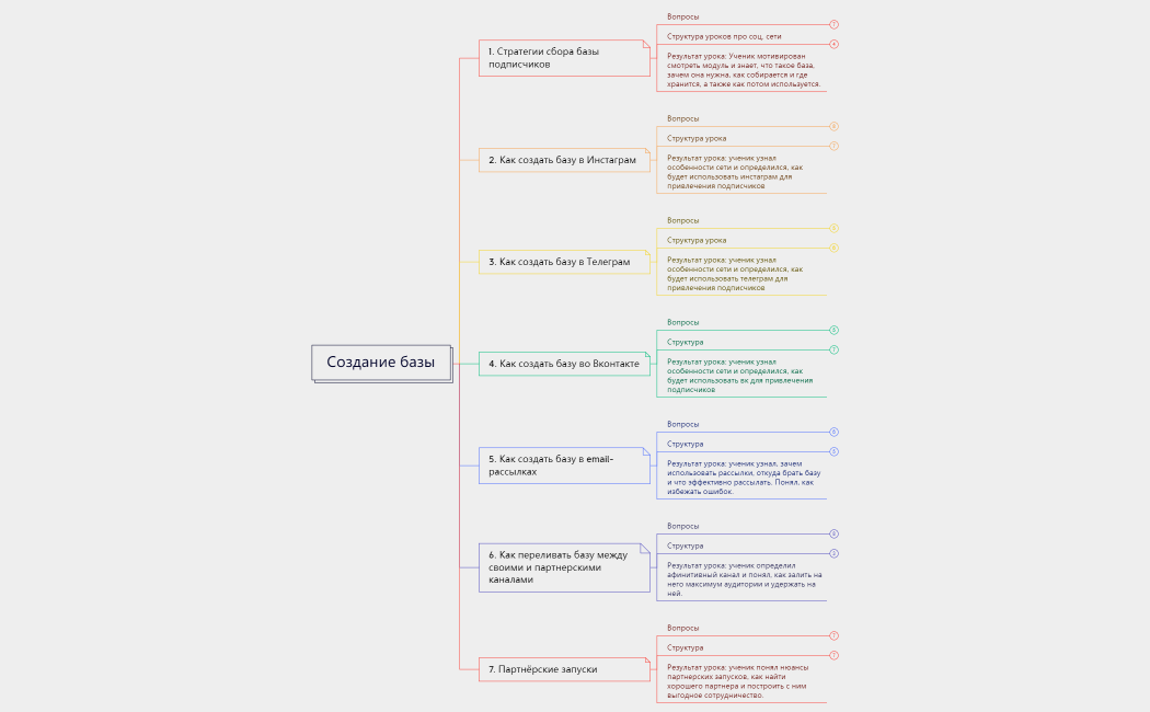 Модуль база_архитектура