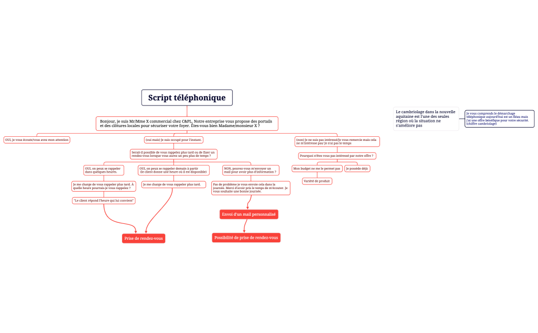 Script téléphonique