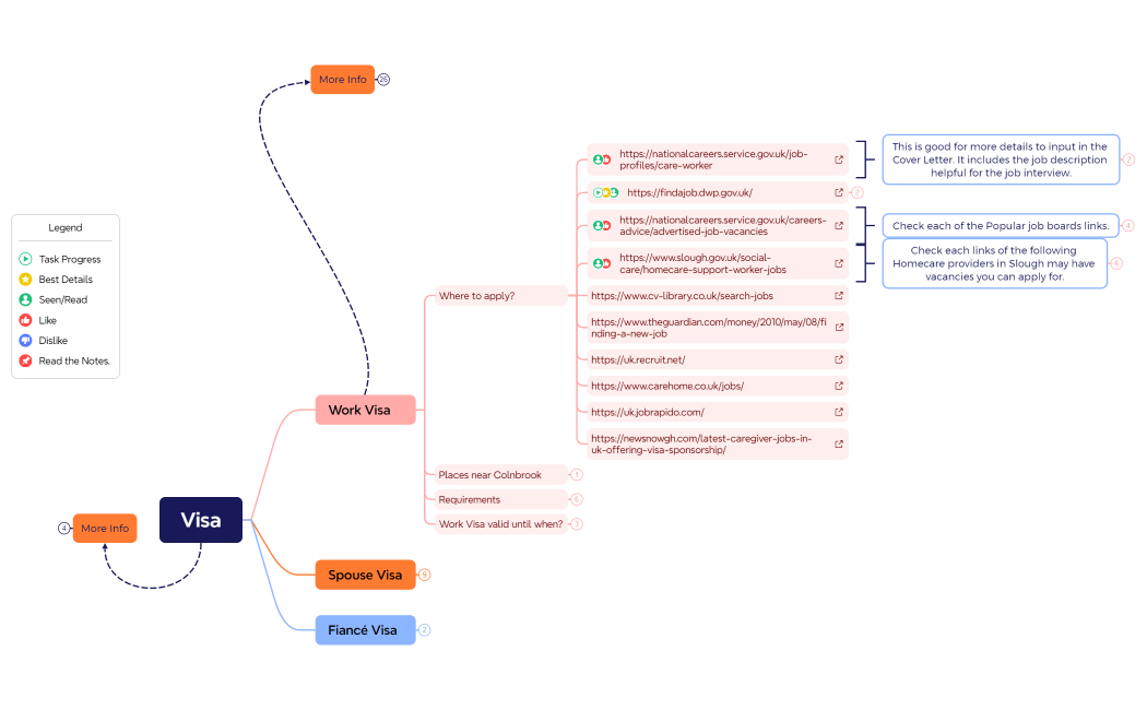 How to be with my Tomato