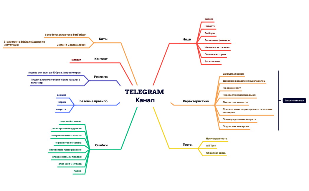 TELEGRAM Канал