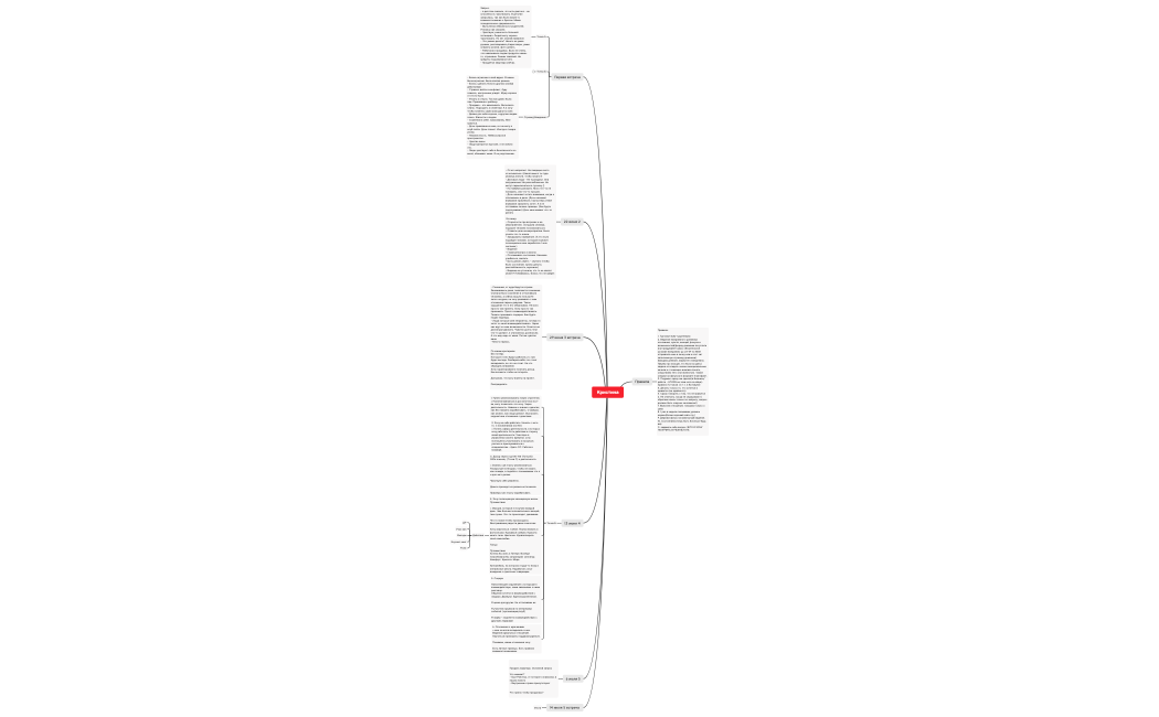 Кристина инст путилково