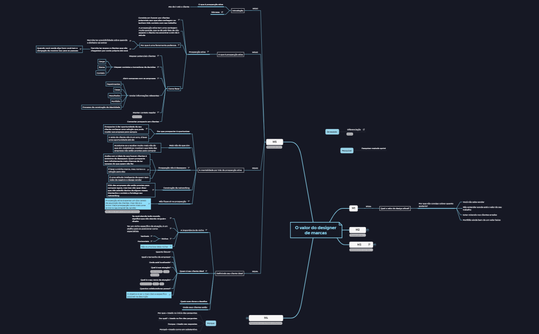 O valor do designer de marcas 