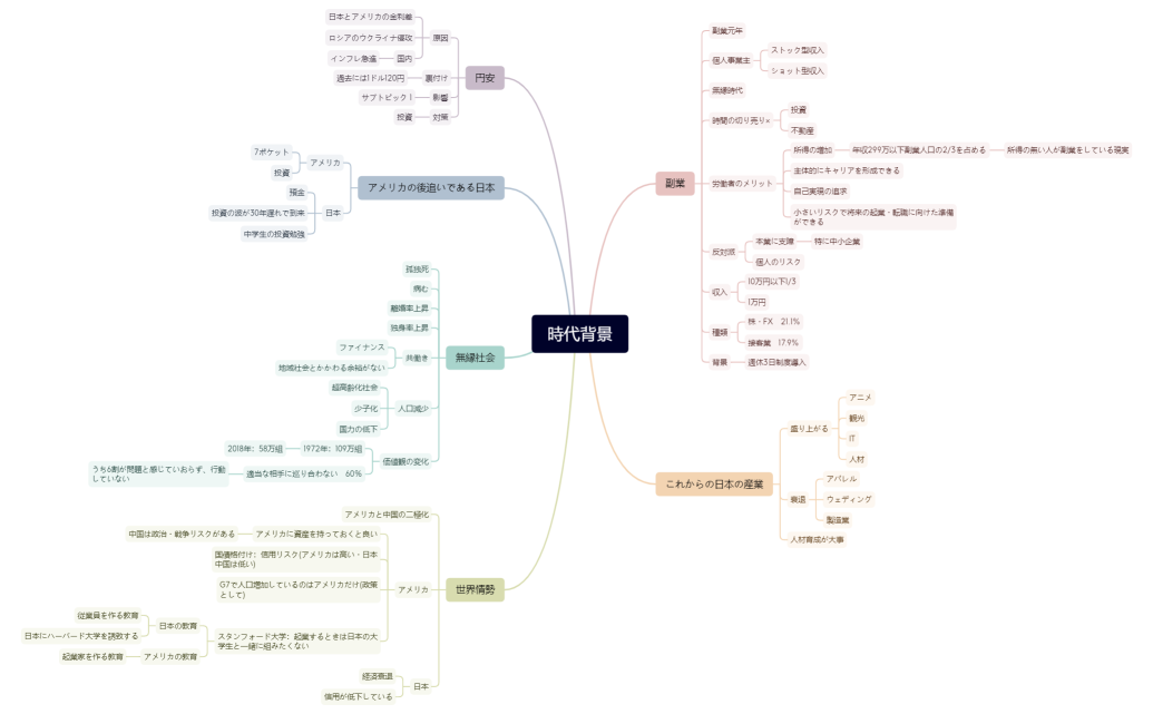 時代背景分科会