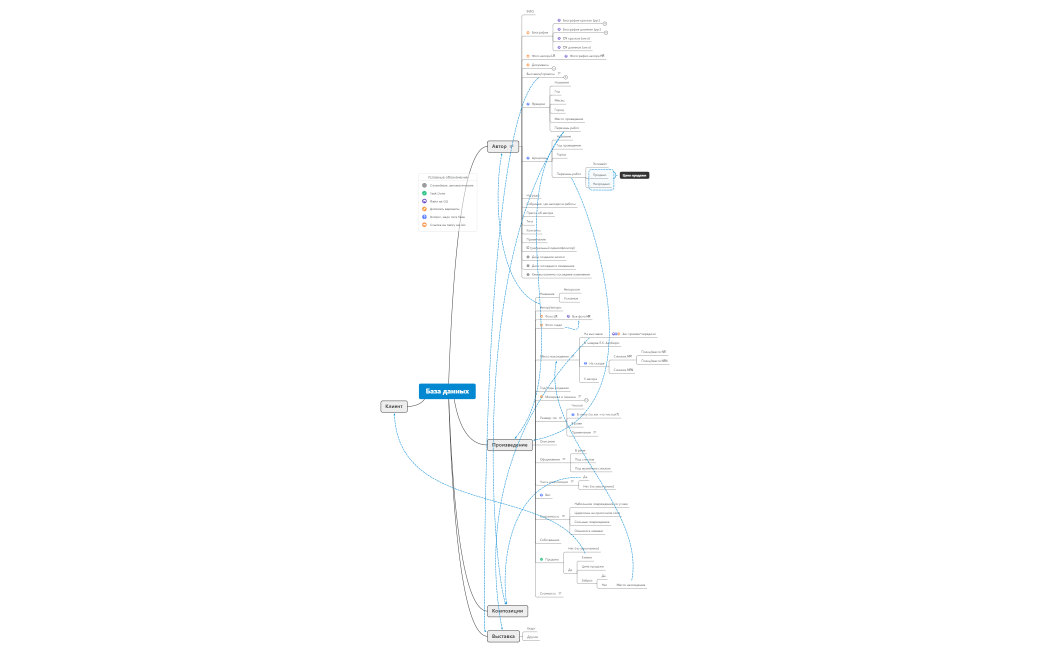 230320_База данных