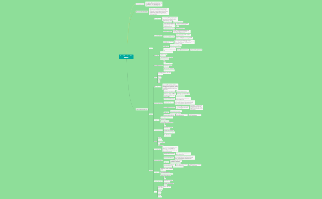 Smart IT center - QA manual