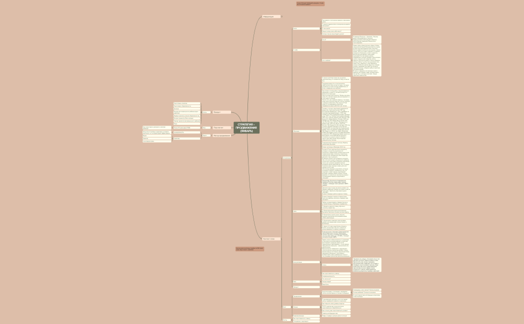 СТРАТЕГИЯ - ПРОДВИЖЕНИЯ (ЯНВАРЬ)