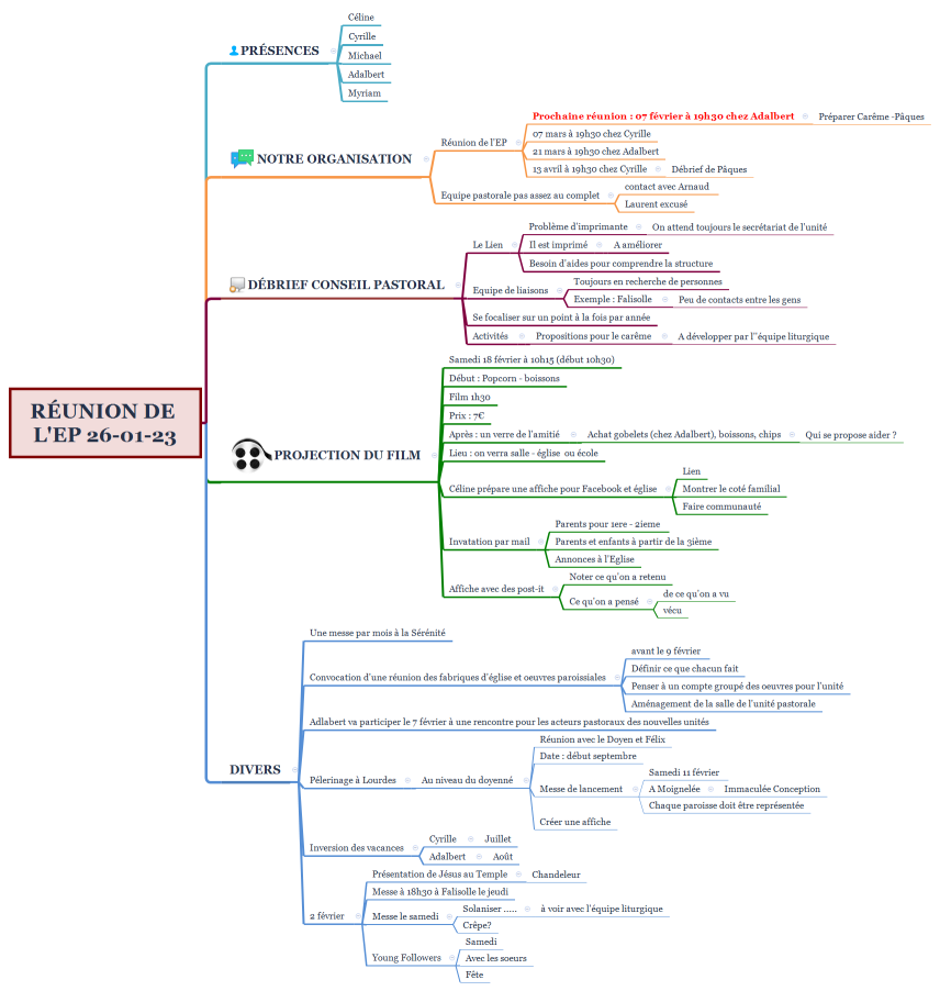 Réunion de l'EP 26-01-23