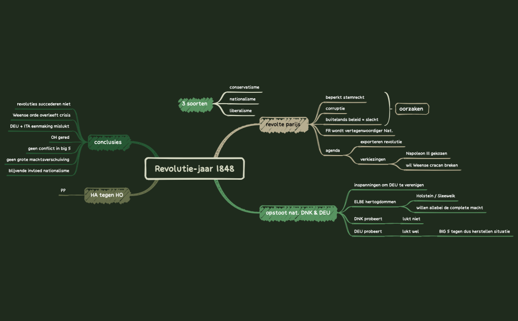 Steps of Problem solving