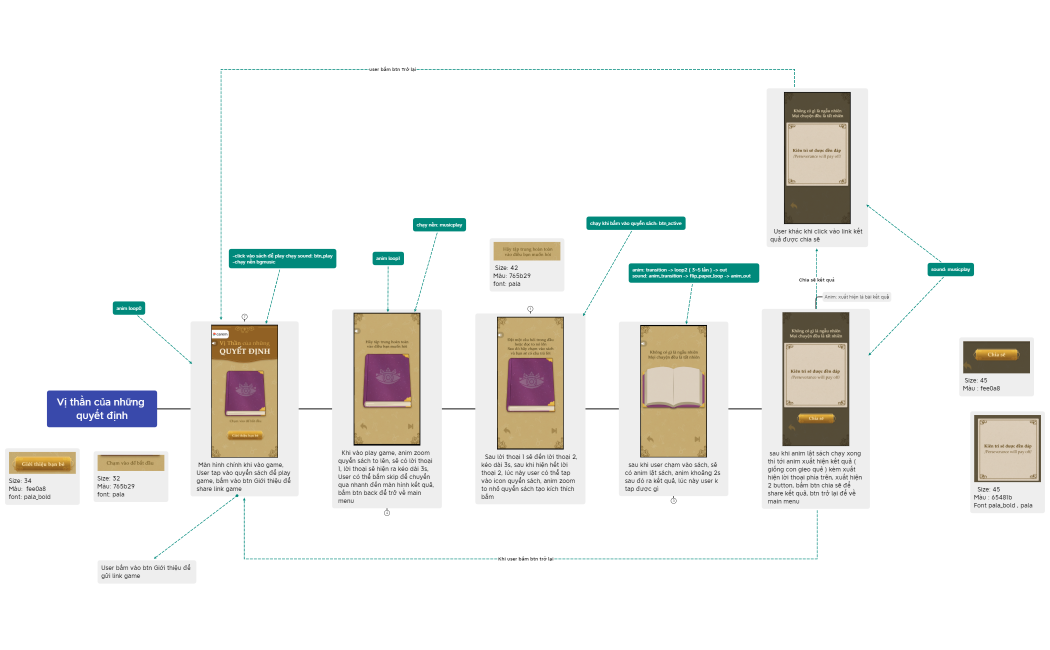 Vị thần quyết định