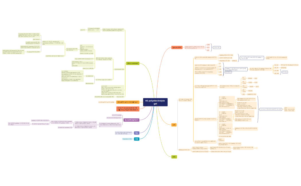 HE polyelectrolyte gel.xmind
