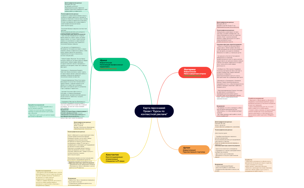 Карта персонажей
