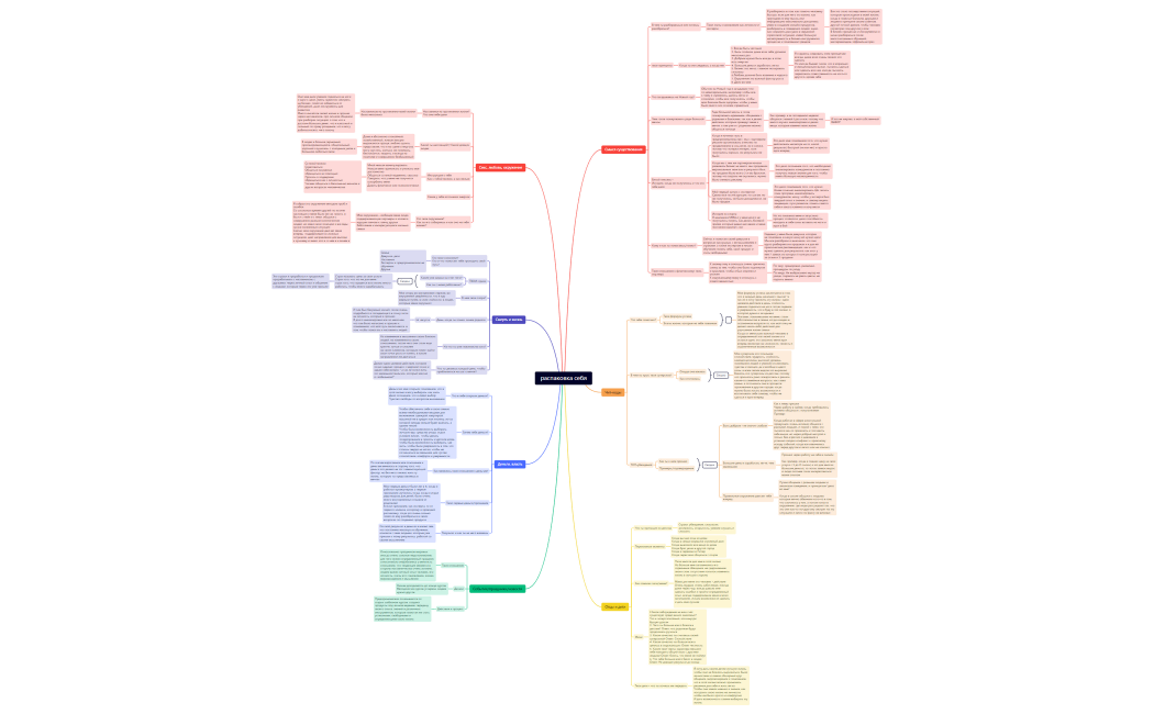 распаковка себя