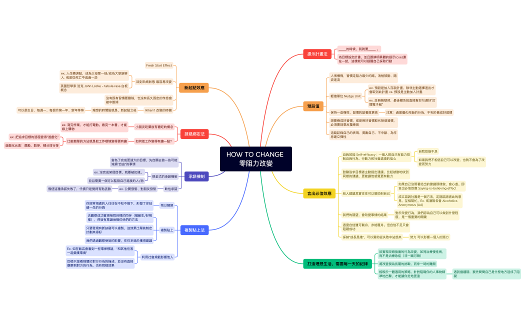 HOW TO CHANGE 零阻力改變